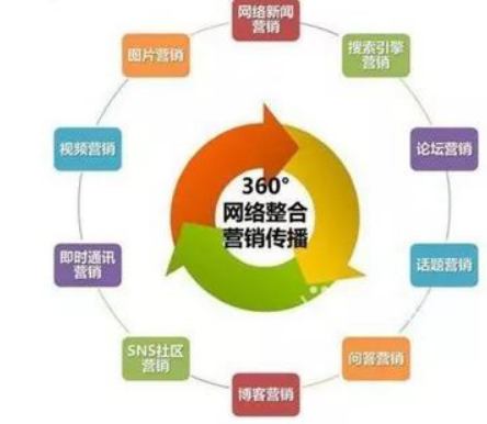 整合營銷：我們整合的到底是什么？